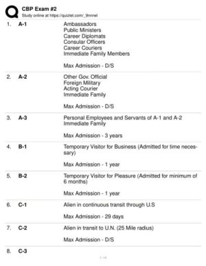 CBP Comprehensive Practice Exam With Answers (108 Solved Questions)