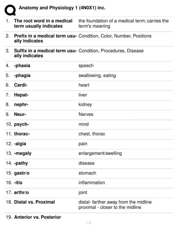 4N0X1 Anatomy and Physiology Practice Exam With Answers (66 Solved Questions)