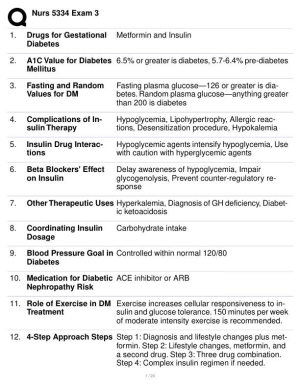 Nurs5334 Pharmacology Practice Exam With Answers (153 Solved Questions)